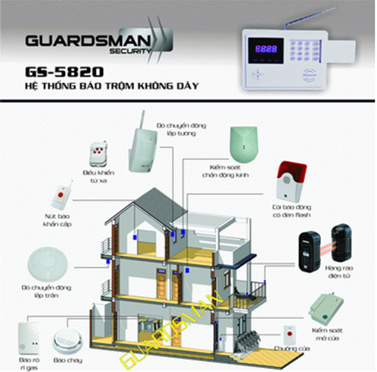 GUARDSMAN GS-5820